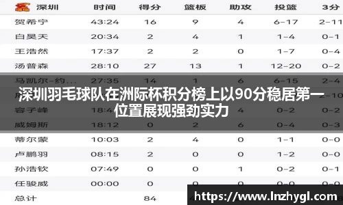 深圳羽毛球队在洲际杯积分榜上以90分稳居第一位置展现强劲实力